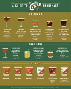 an info poster showing the different types of cocktails and how to use them for drinks