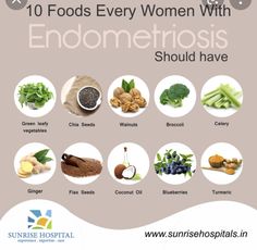 Endo Diet, Friendly Reminder, Migraine, Healthy Diet, Every Woman, Diet Plan, Diet Recipes, Healthy Life, More Information