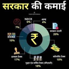 an info poster with various types of money in india and the number 7 on it