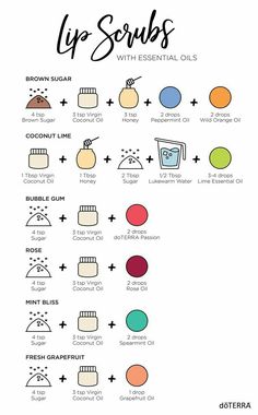 Moisturizer Tips, Diy Lip Scrubs, Obličejové Masky, Diy Lip Scrub, Lip Scrub Recipe, Healthy Face, Diy Scrub