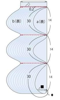 the diagram shows an image of a curved surface with red lines and numbers on it