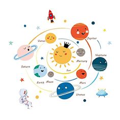 the solar system wall sticker is shown with its planets and their names in different colors