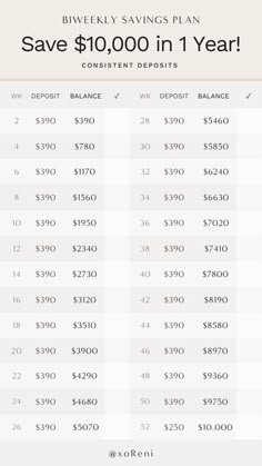 a table with prices and savings for different types of items in each one year, including $