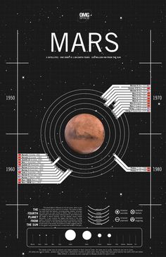 an image of mars in space with the words mars on it