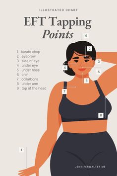 The illustrated chart shows the EFT Tapping Points on a woman's body, highlighting nine key areas used in Emotional Freedom Techniques (EFT) practice. The points include: Karate Chop, Eyebrow, Side of Eye, Under Eye, Under Nose, Chin, Collarbone, Under Arm, and Top of the Head. Each point is clearly numbered and positioned to guide users in locating the tapping points