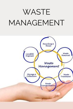 a hand holding a circular diagram that says waste management