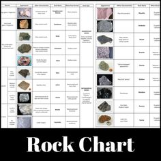 rock chart with rocks and their names