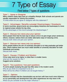 the seven types of essays in an english language, with text and pictures on it