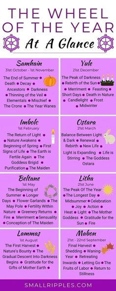 Wicca Holidays, Wiccan Sabbats, The Wheel Of The Year, Year At A Glance, Grimoire Book, Magic Herbs