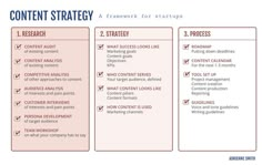 My content strategy framework as a consultant for startups Content Strategy Presentation, Content Analysis Research, Brand Content Strategy, Digital Strategy Framework, Branding Strategy Framework, Content Strategy Framework, Consulting Framework, Brand Strategy Framework, Content Strategy Template