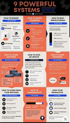 the info sheet shows how to use different types of computers