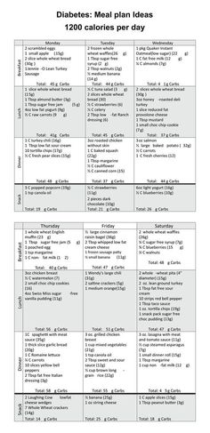 meal plan ideas 1200 calories per day 1200 Calorie Diet Menu, 1000 Calorie Diets, Meal Plan Ideas, 1200 Calorie Diet Plan, Meal Planner Printable Free, Prediabetic Diet, 1200 Calorie, Healthy Recipes For Diabetics