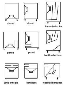 different types of doors and windows with the names in each window, including closed or closed