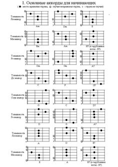 the guitar chords are arranged in order to form an arrangement for each major musical instrument