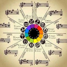 Sacred Music, Magia Das Ervas, Spiritual Psychology, Birth Chart Astrology