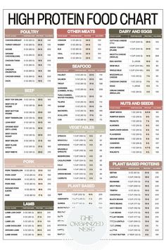 Legumes Protein Chart, Meat With Most Protein, High Protein Dairy, Proteins Food Chart, Meat Protein Chart, High Protein Low Carb Meal Plan, High Protein Low Carb Food Chart, Protein Cheat Sheet, High Protein Food List