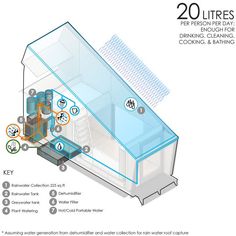 a diagram showing the parts of a water heater