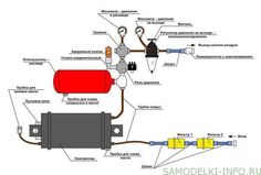 an image of a diagram of a fuel system