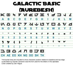 the alphabet and numbers are all in different styles, but one can also be used to write