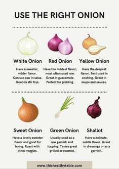 the different types of onions are shown in this diagram, which shows how to use them