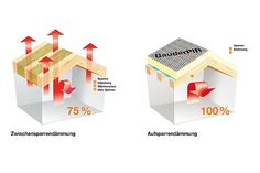 two diagrams showing the different types of insulation