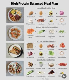 an image of high protein balanced meal plan