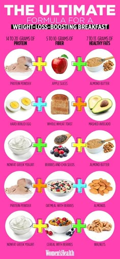 Great ideas for simple weight loss boosting breakfast: Lose Belly Weight, Tips For College Students, Balanced Breakfast, Tips For College, Makanan Diet, Diet Vegetarian, Eating Tips, Energy Boost, Healthy Eating Tips