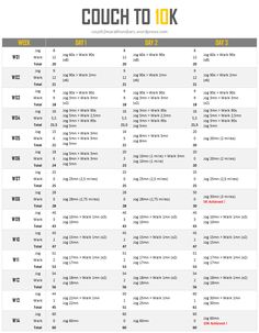 a table with the names and numbers of each item