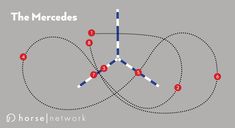 the merceds diagram showing how to use them in order to make it easier for people to see what they are doing