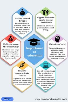 an info board with different types of education