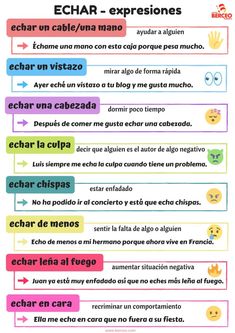 the spanish language poster shows different types of words and phrases, including one for each word