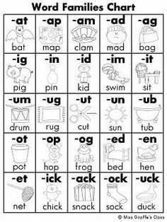 a printable worksheet with words and pictures for the word families'chart