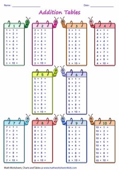 the printable addition table for kids with numbers and bugs on each one page, which is