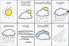 a comic strip with different weather patterns