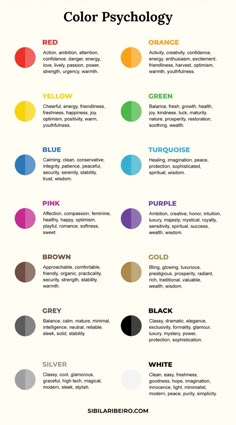 an info sheet with different colors and text on the bottom right hand corner, which reads color psychology