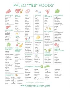 Paleo "Yes" Foods | The Paleo Mom Starting Paleo Diet, Practical Paleo, Paleo Food List, Paleo Diet For Beginners, Paleo Diet Meal Plan, Paleo Diet Plan, Paleo Life, Paleo Food