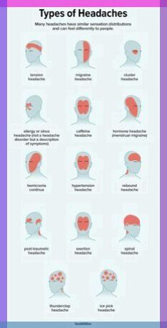 Although most people experience occasional headaches, the cause, duration, and intensity of pain can vary by type. Here's what you need to know to treat them. Headache Meaning, Headache Location, Different Types Of Headaches, Different Headaches, Headache Causes, Headache Types