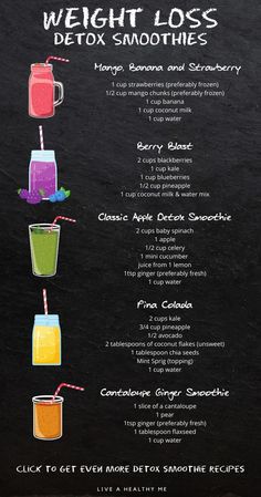 Makanan Rendah Kalori, Motivasi Diet, Resep Smoothie, Detox Smoothies, Recipes Healthy Breakfast, Easy Healthy Smoothies, Smoothie Recipes Healthy Breakfast, Detox Smoothie Recipes, Resep Diet