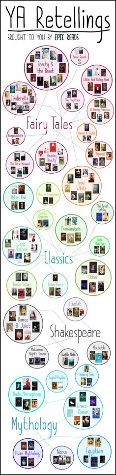 the cover of ya retelling's book, featuring many different types of text