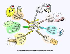 a drawing of a bunch of different things in the shape of a circle with words on it