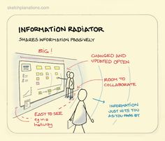 a cartoon drawing of people standing in front of a large whiteboard with information on it