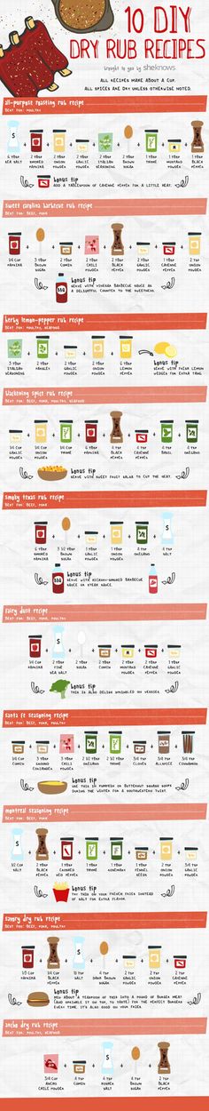 an info sheet showing the different types of food in each country, and how they are made