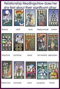 Tarot Combinations, Tarot Symbols, Hermetic Tarot, Witchcraft Stuff, Tarot Reading Spreads, Free Tarot Cards, Tarot Interpretation, Tarot Cards For Beginners, Learning Tarot Cards