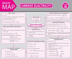 a diagram with the words current electricity on it