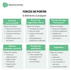 a table that has different types of information on it, including the words forces de porter and