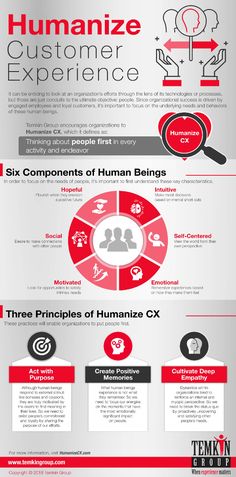 the anatomy of human beings and how they are used to help them in their own life