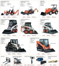 various types of skid steers and attachments for construction equipment such as tractors