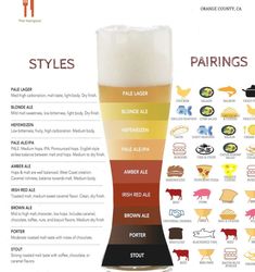 a tall glass filled with different types of beer