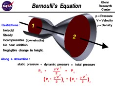 the diagram shows how an object is moving in space and what it does to move