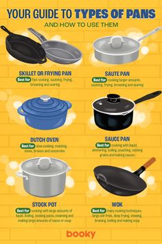 the different types of pots and pans are shown in this info sheet, which shows how